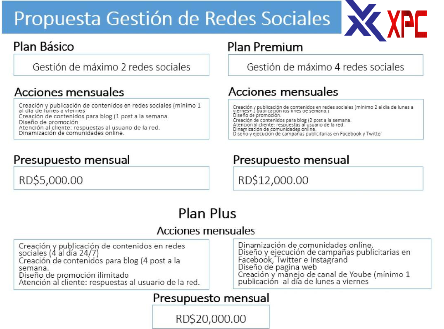 Planes para el manejo redes sociales en santo domingo